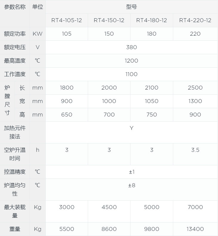 翻轉(zhuǎn)臺(tái)車爐canshu.jpg