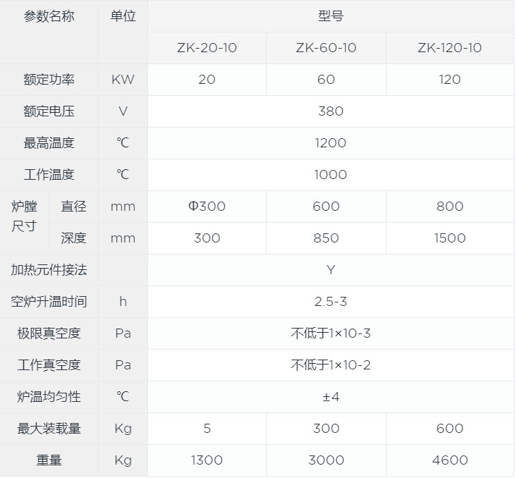 真空燒結爐canshu.jpg