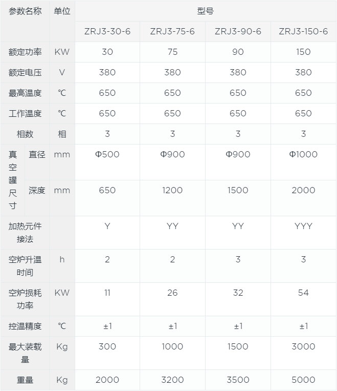 氮氣保護銅材光亮退火爐canshu.jpg