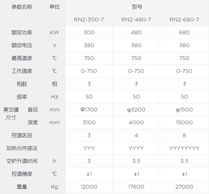 氮氣保護井式回火爐canshu.jpg