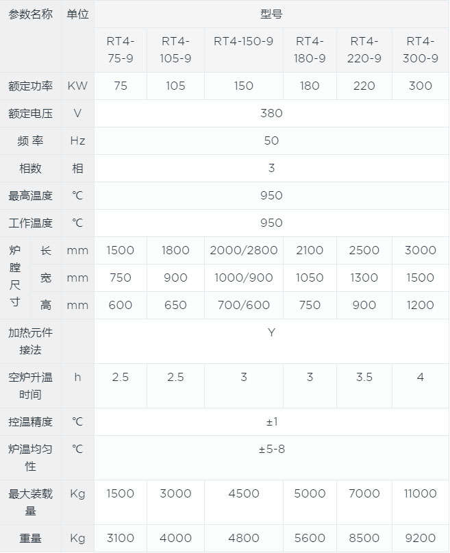 臺(tái)車式退火爐1canshu.jpg