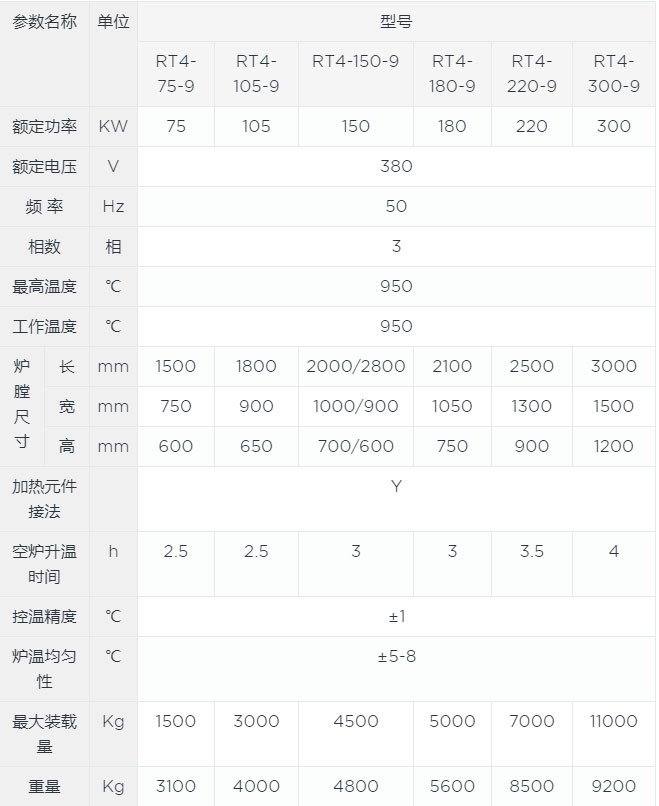 臺(tái)車式退火爐canshu.jpg